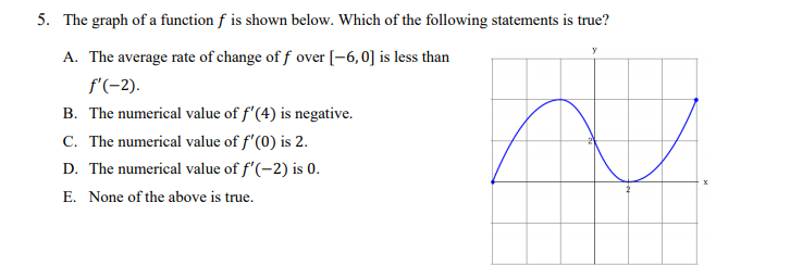 Solved 5. The graph of a function f is shown below. Which of | Chegg.com