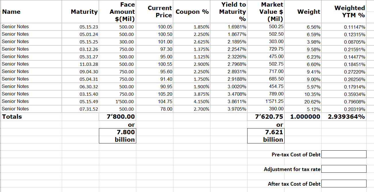 pre-tax cost of debt calculation