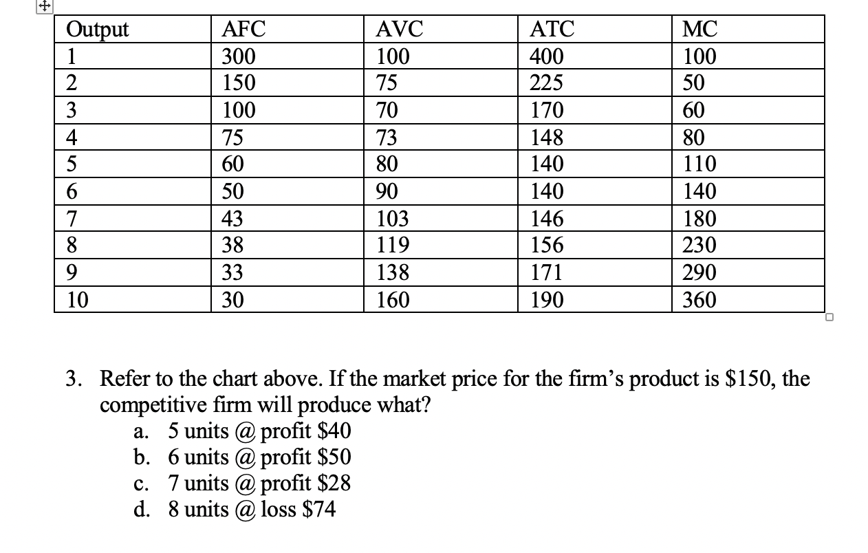 Avc 100 Output 1 2 3 4 5 6 7 8 9 10 Afc 300 150 100 Chegg Com