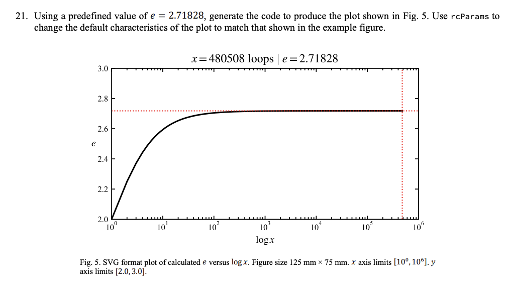 21. Using a predefined value of e=2.71828, generate