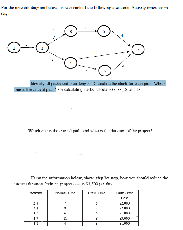 Solved For The Network Diagram Below, Answer Each Of The | Chegg.com