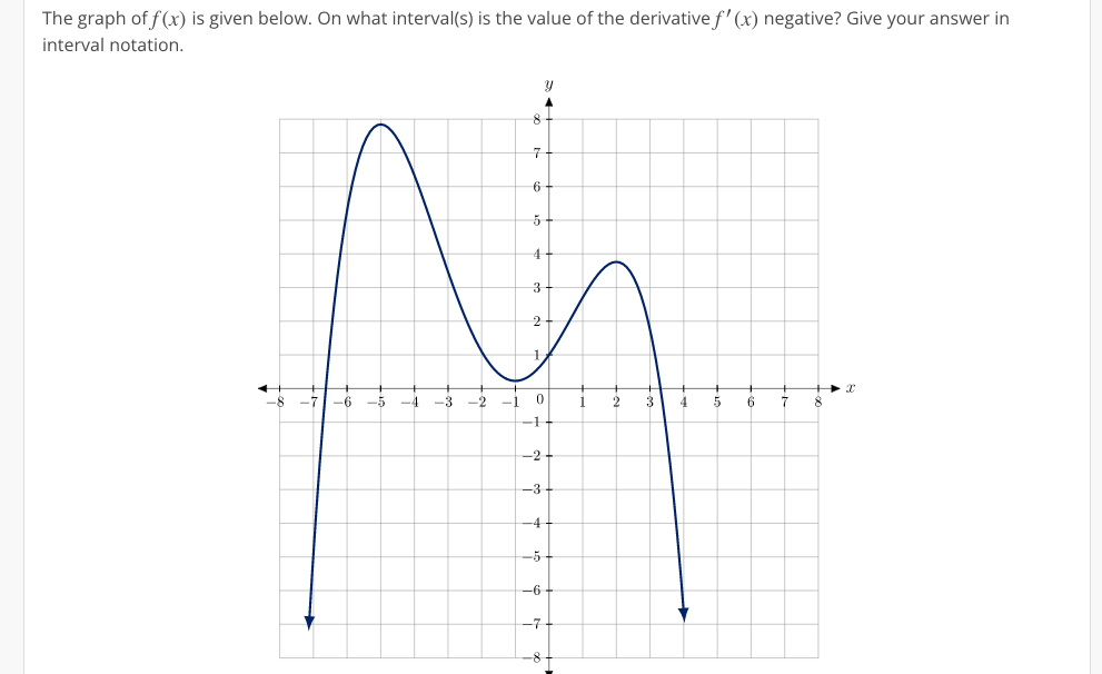 Solved The graph of f(x) is given below. On what interval(s) | Chegg.com