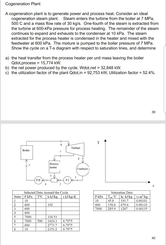 Solved Cogeneration Plant A cogeneration plant is to | Chegg.com