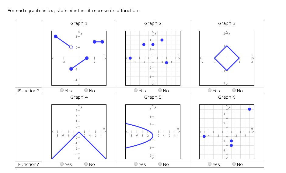 Solved For each function below, choose the correct | Chegg.com