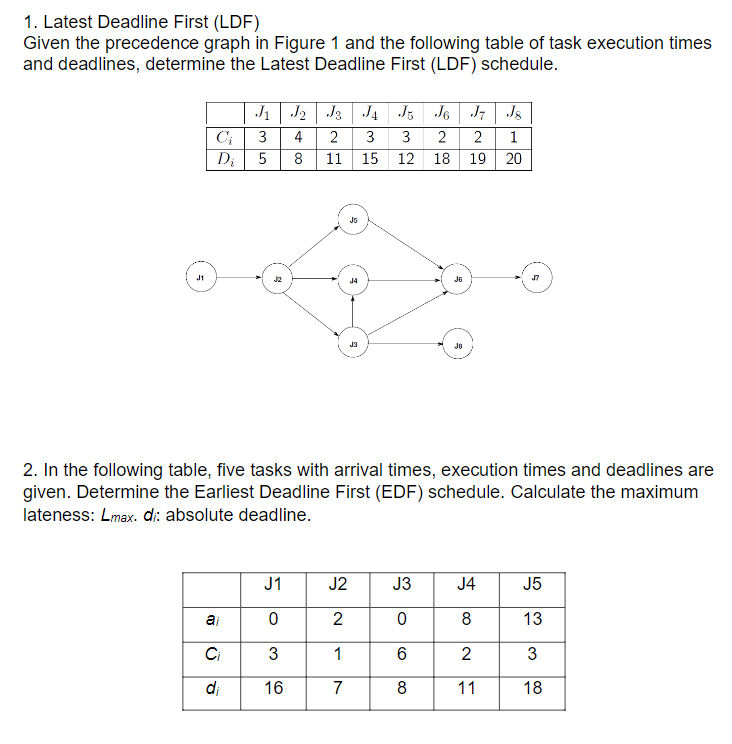 Solved 1. Latest Deadline First (LDF) Given the precedence | Chegg.com