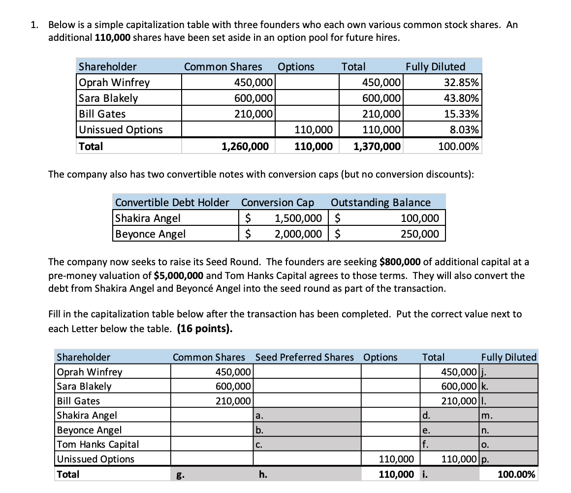 Solved 1. Below is a simple capitalization table with three