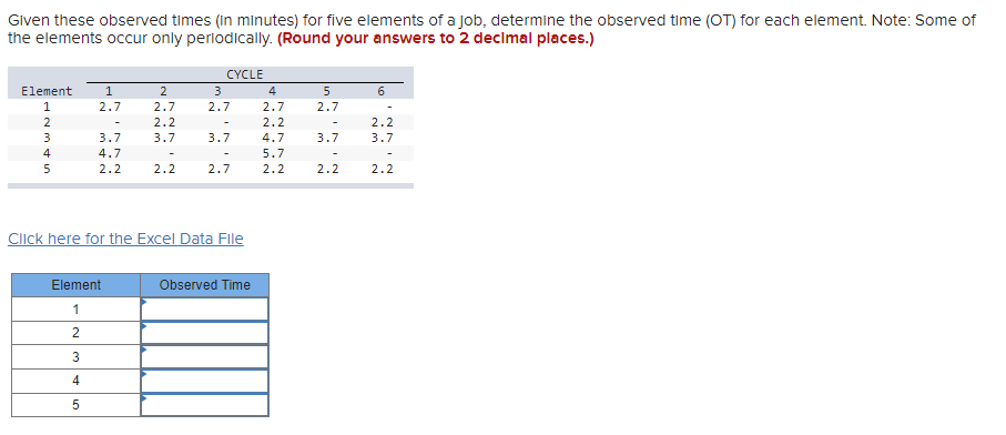 Solved Given these observed times (in minutes) for five | Chegg.com