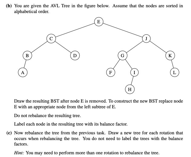 Solved (b) You Are Given The AVL Tree In The Figure Below. | Chegg.com