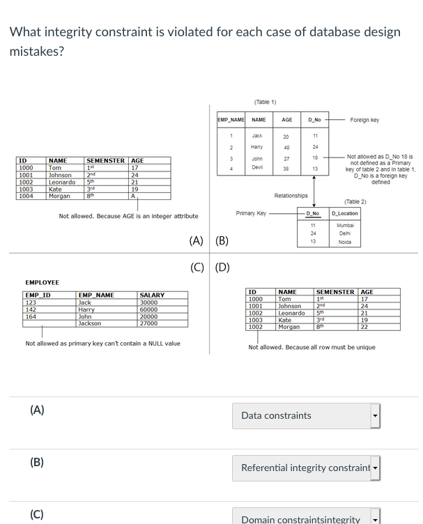 Solved What integrity constraint is violated for each case | Chegg.com