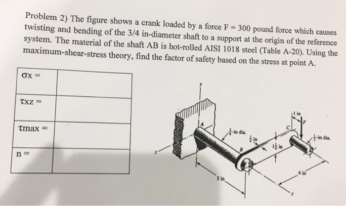 Solved Problem 2) The figure shows a crank loaded by a force | Chegg.com