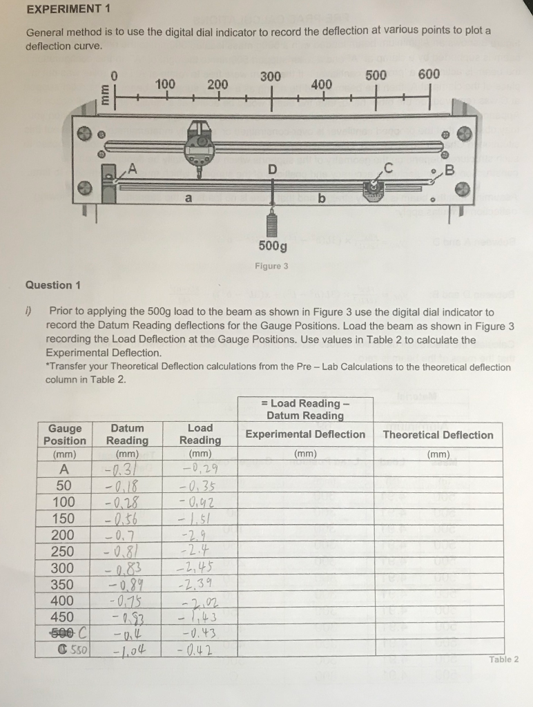EXPERIMENT 1 General method is to use the digital | Chegg.com