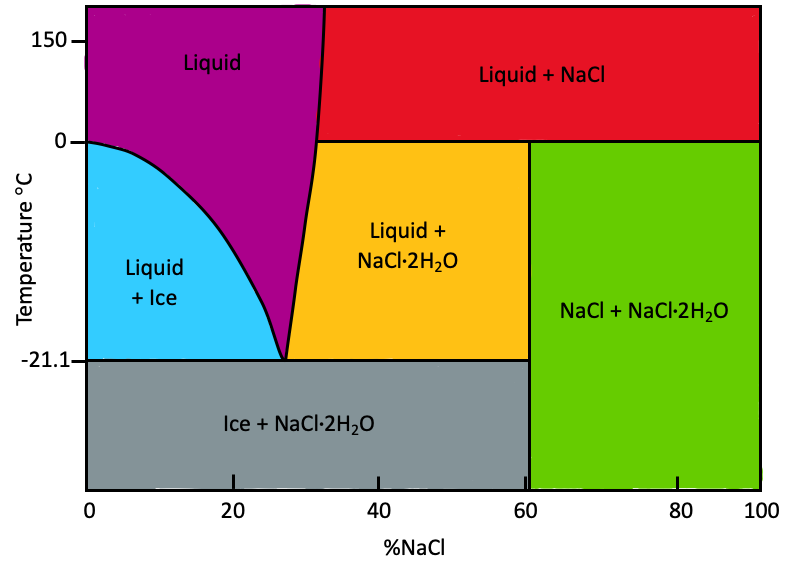 Solved Use the diagram below to answer this question.The | Chegg.com