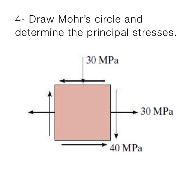 Solved 4 Draw Mohr's circle and determine the principal