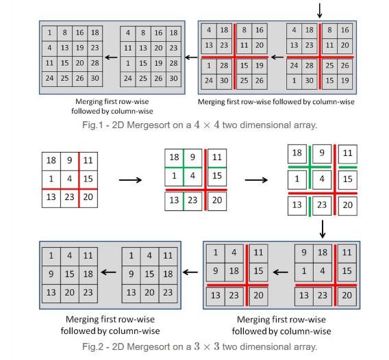 Solved 2D Mergesort Problem Code: Tweet Like Share Sign Up | Chegg.com