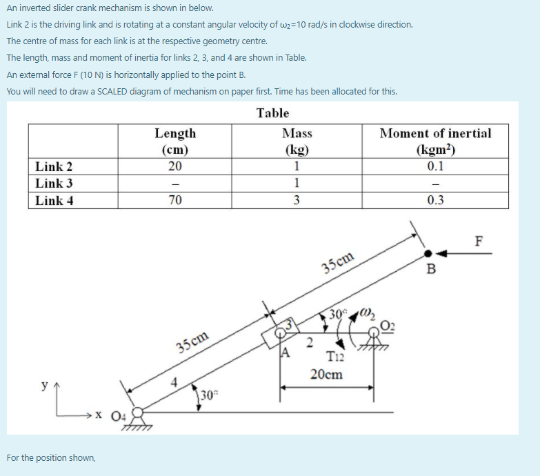 An inverted slider crank mechanism is shown in below. | Chegg.com