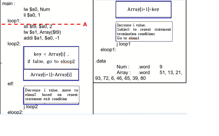 Solved Change the following code to Mips code. for (i=2 | Chegg.com