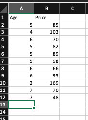 Solved 1) The following displays the age and the price for a | Chegg.com