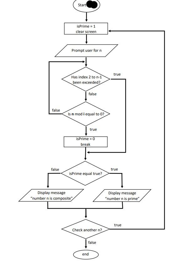 Solved Instructions Create a program that will prompt the | Chegg.com