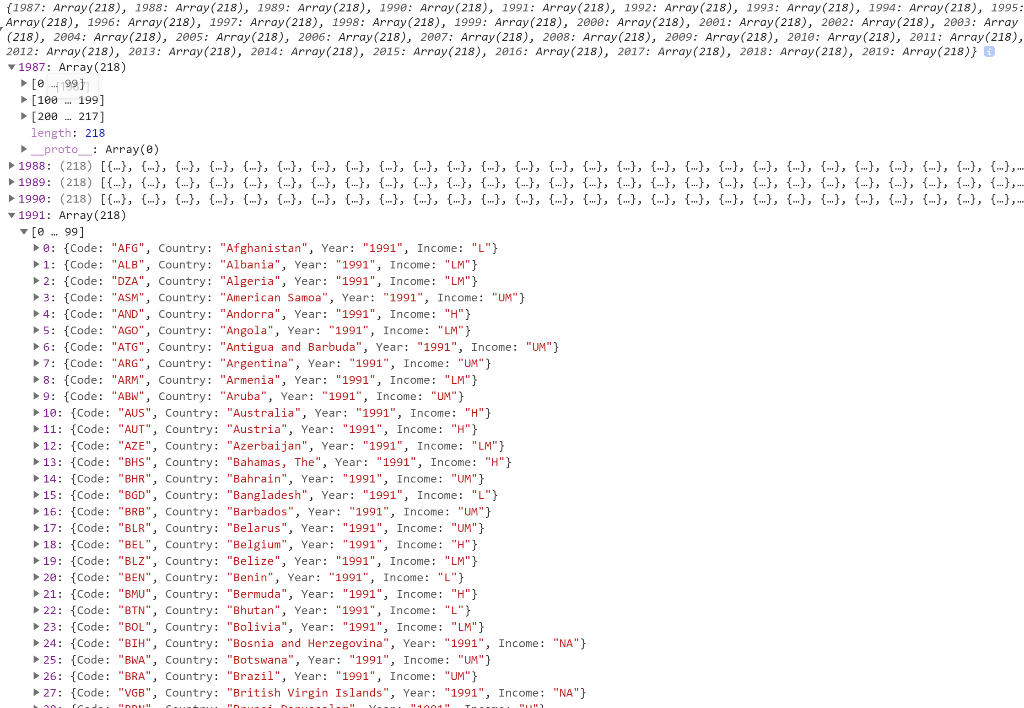 Solved I have a python code that groups my list of | Chegg.com