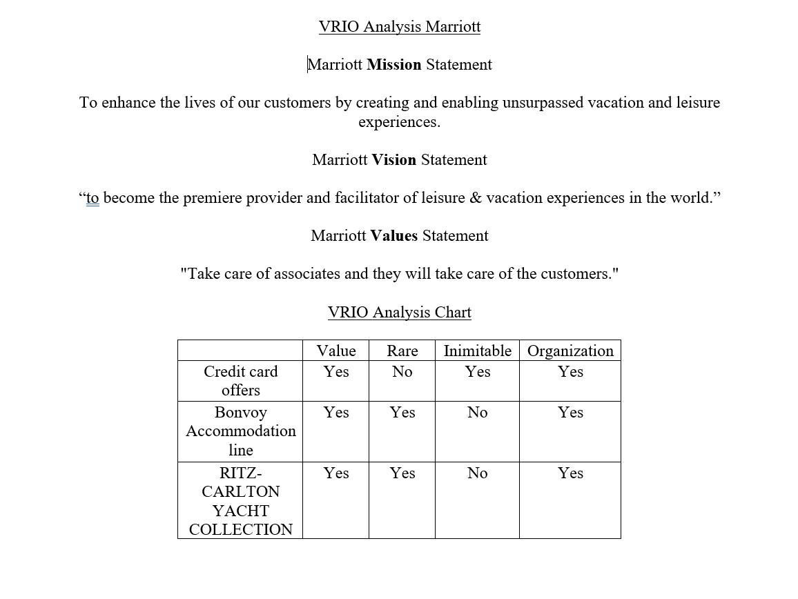 Solved VRIO Analysis Marriott Marriott Mission Statement To | Chegg.com