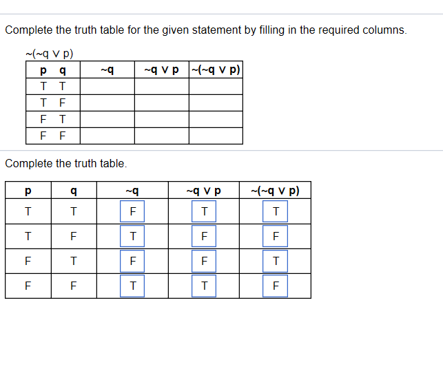 Solved Complete The Truth Table For The Given Statement By | Chegg.com