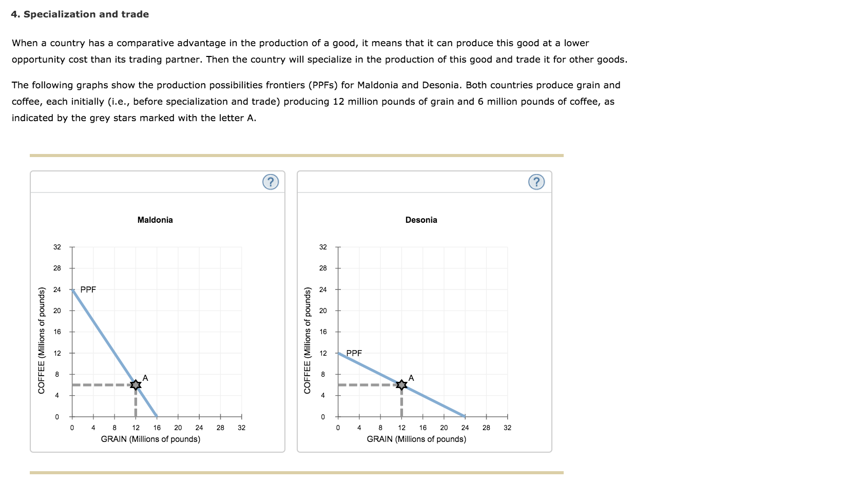 Solved 4. Specialization And Trade When A Country Has A | Chegg.com