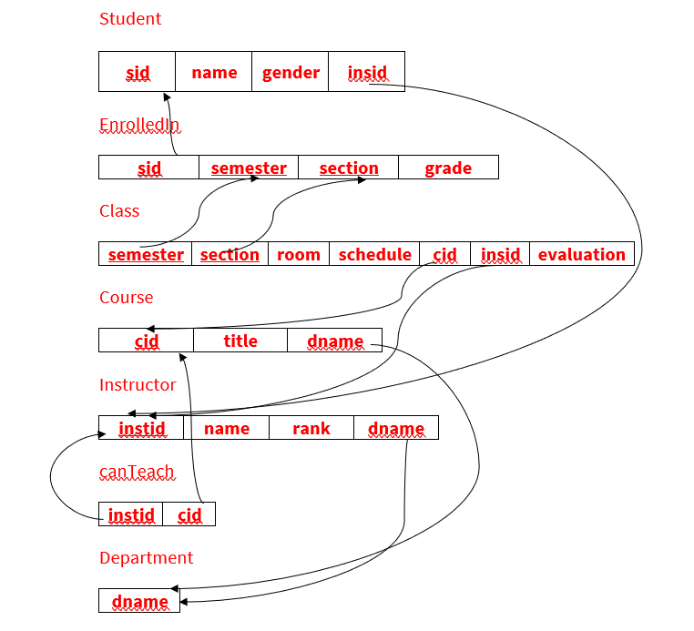 Solved I want you to help me redesign this schema with any | Chegg.com