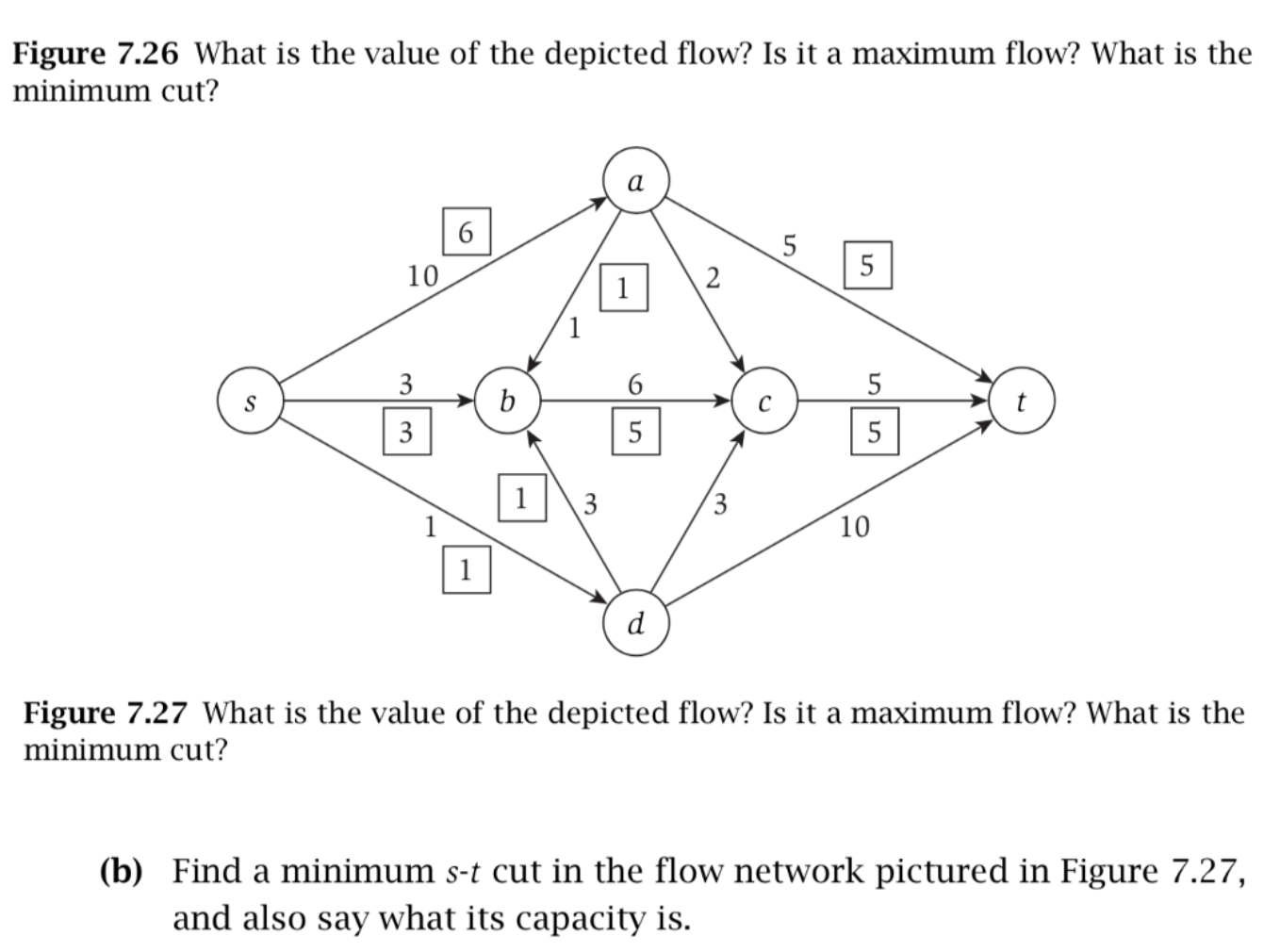 Solved Figure 7.27 shows a flow network on which an s - t | Chegg.com