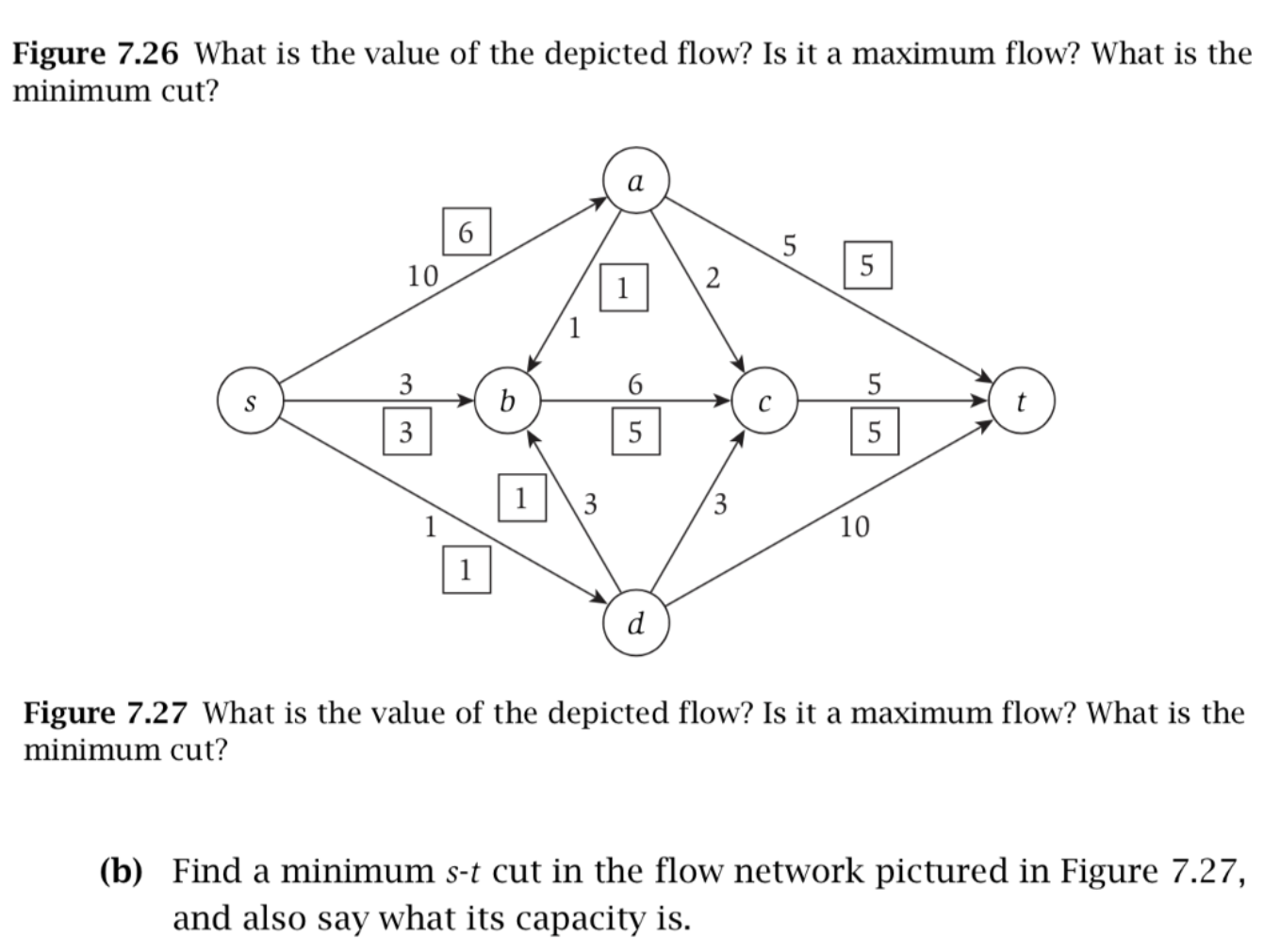 Solved Figure 7.27 Shows A Flow Network On Which An S - T | Chegg.com