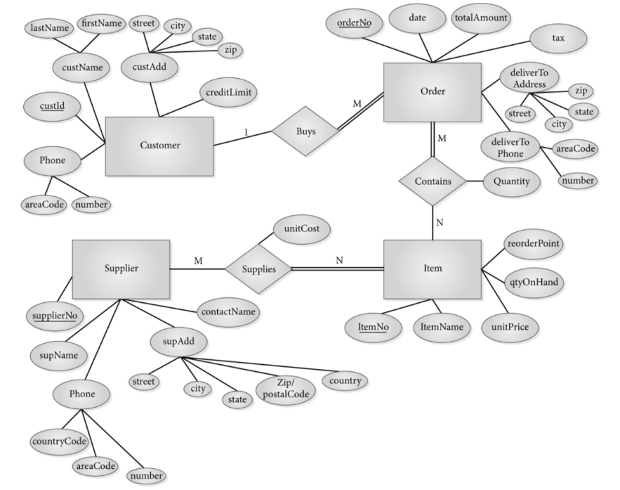 Solved Design a relational database schema corresponding to | Chegg.com