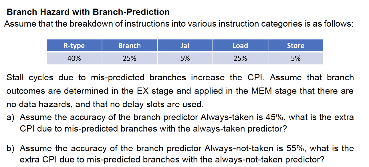 Solved Branch Hazard with Branch-Prediction Assume that the | Chegg.com