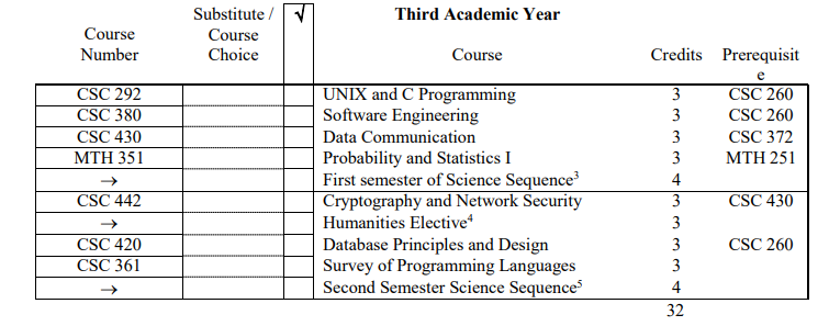 course work number