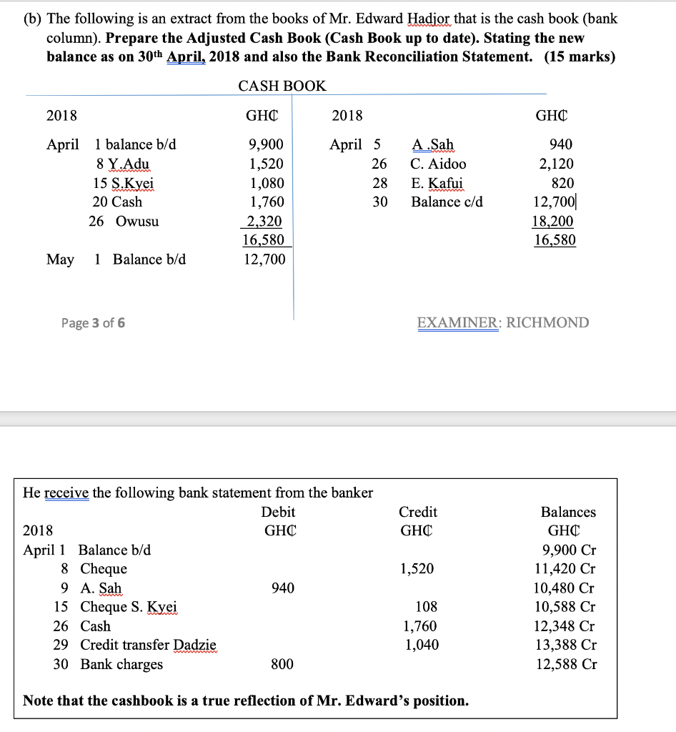 Format Of An Adjusted Cash Book