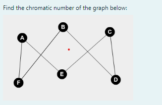 Solved Find The Chromatic Number Of The Graph Below: | Chegg.com