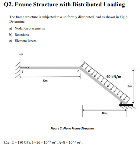 Solved Q2. Frame Structure with Distributed Loading The | Chegg.com