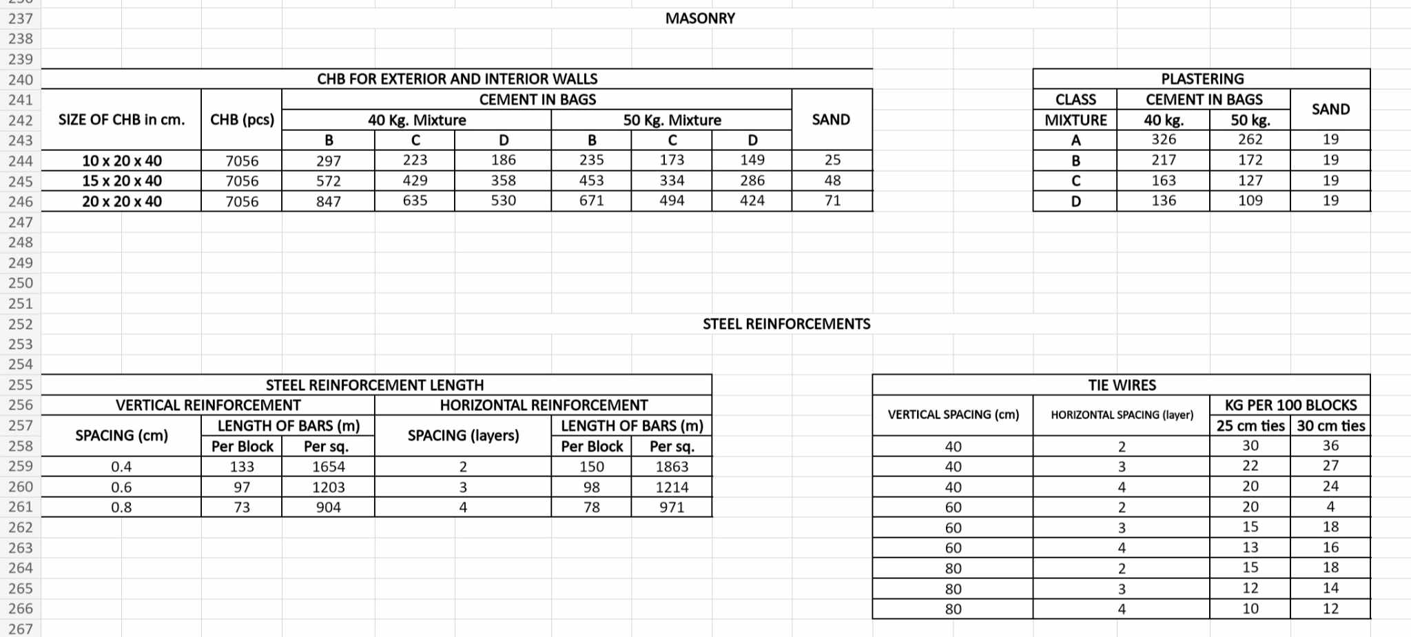 Solved For the same structure, estimate the cost of the | Chegg.com