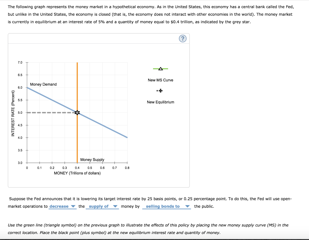 solved-the-following-graph-represents-the-money-market-in-a-chegg