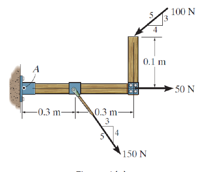 Solved Replace the loading system (shown in Figure 1(c)) by | Chegg.com