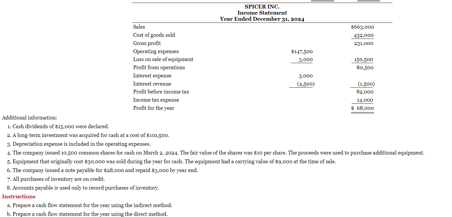 Solved Presented below is the comparative balance sheet for | Chegg.com