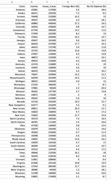 Solved The accompanying data file shows the median house | Chegg.com