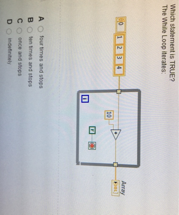 Solved The loop iteration terminal is wired to both the | Chegg.com