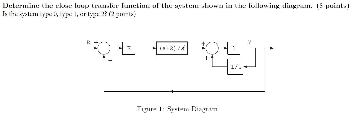 Solved Determine the close loop transfer function of the | Chegg.com