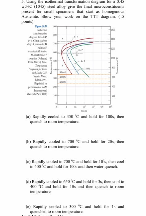 Solved 5. Using the isothermal transformation diagram for a | Chegg.com