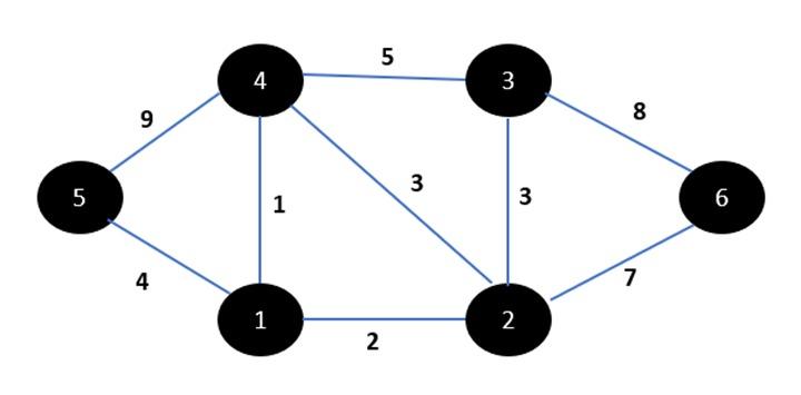 Solved solve the graph using Boruvka’s algorithm and find | Chegg.com