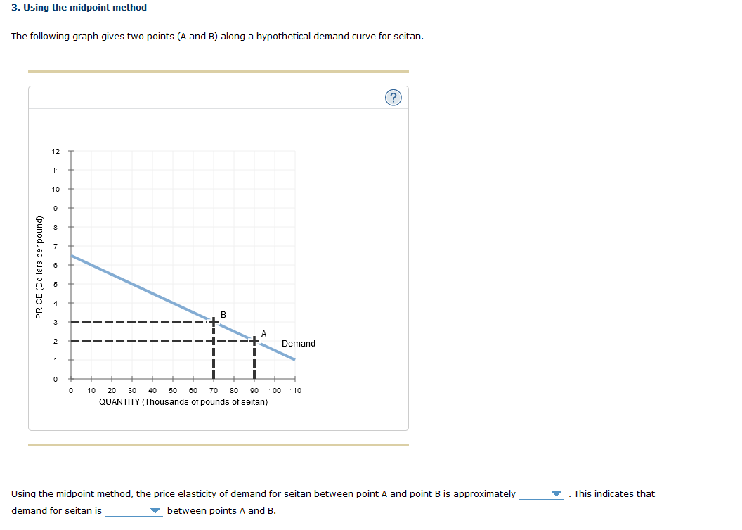 Solved 3. Using The Midpoint Method The Following Graph | Chegg.com