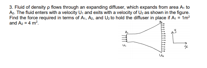 Solved 3. Fluid of density p flows through an expanding | Chegg.com