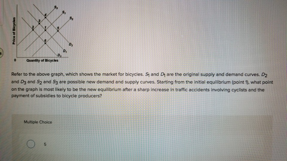 Solved D2 0 Quantity of Bicycles Refer to the above graph,