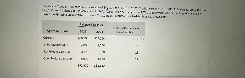 Solved Carla Vista Company has accounts receivable of | Chegg.com