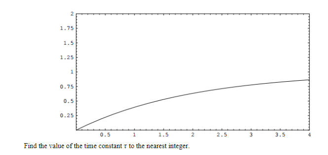 Solved The first order system τx˙+x=u(t) is given the ramp | Chegg.com