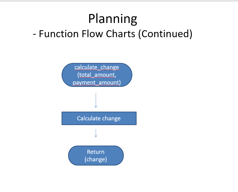 [Solved]-Using C Professor Already Gave Flowchart Want Program Run ...